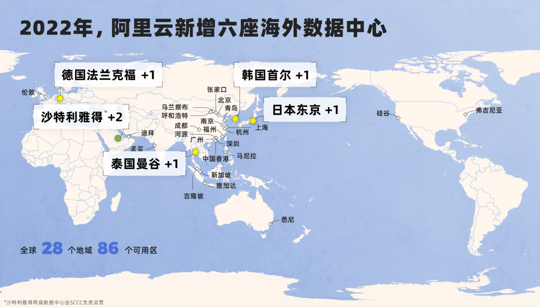 阿里云第六座海外数据中心